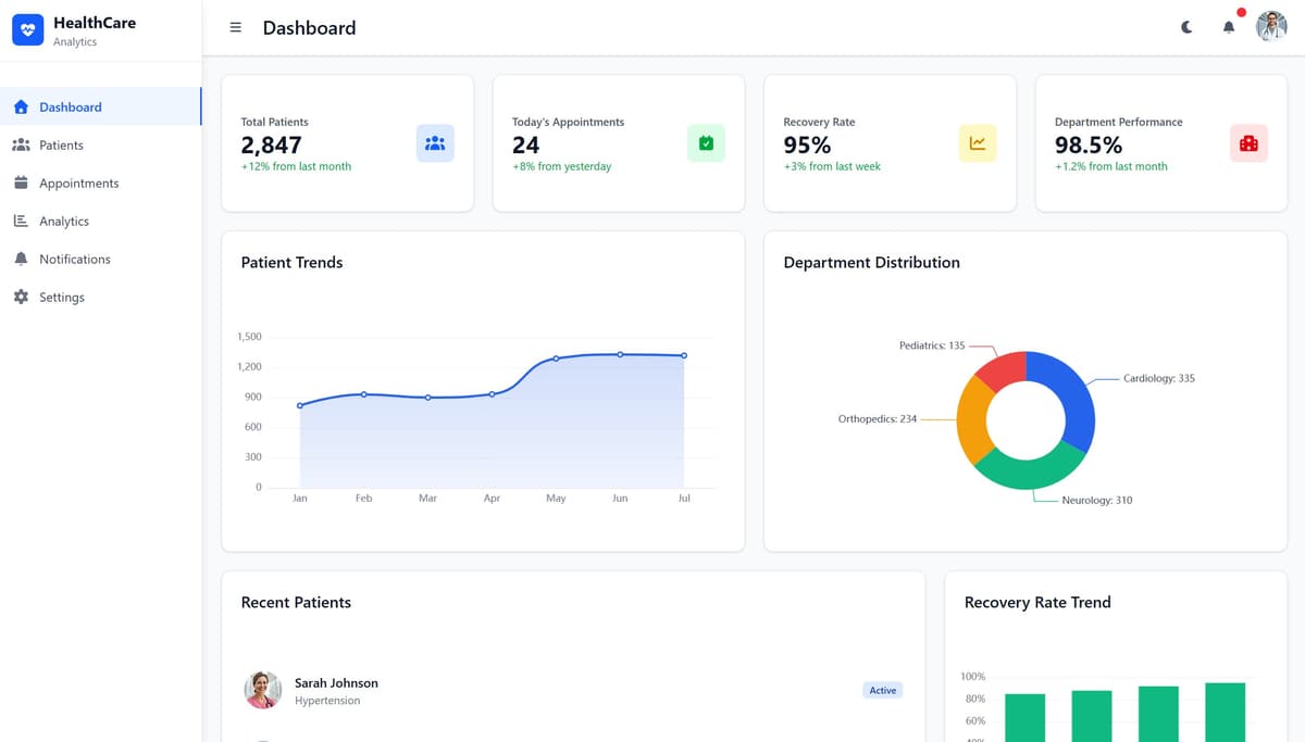 Healthcare Dashboard