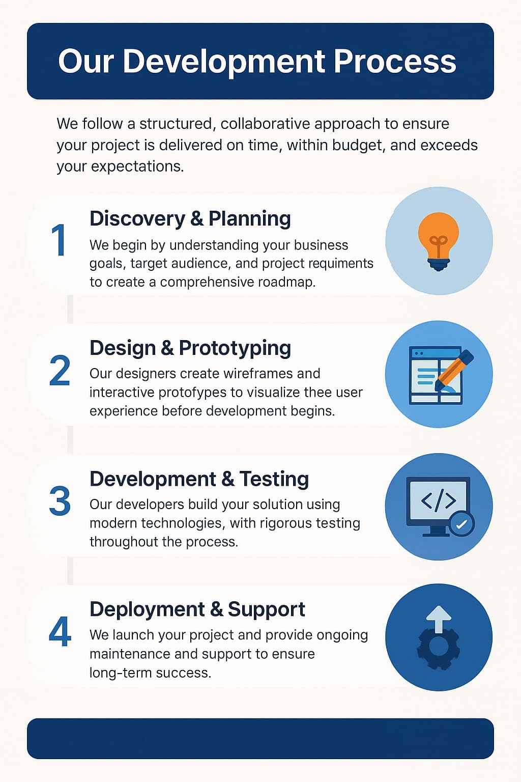 Digital Marvels development process